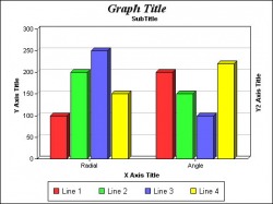 Graph Chart For Science Project