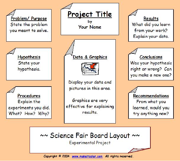 Science Fair Project Boards